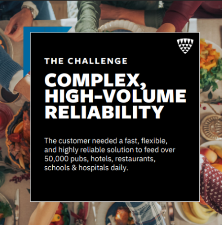 Case study graphic titled The Challenge: Complex, High-Volume Reliability, describing the need for a fast and flexible solution to serve 50,000+ UK pubs, hotels, schools and hospitals.