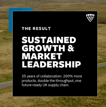 Graphic summarizing 25 years of partnership, expanded product range and increased throughput across a resilient UK temperature-controlled supply chain.
